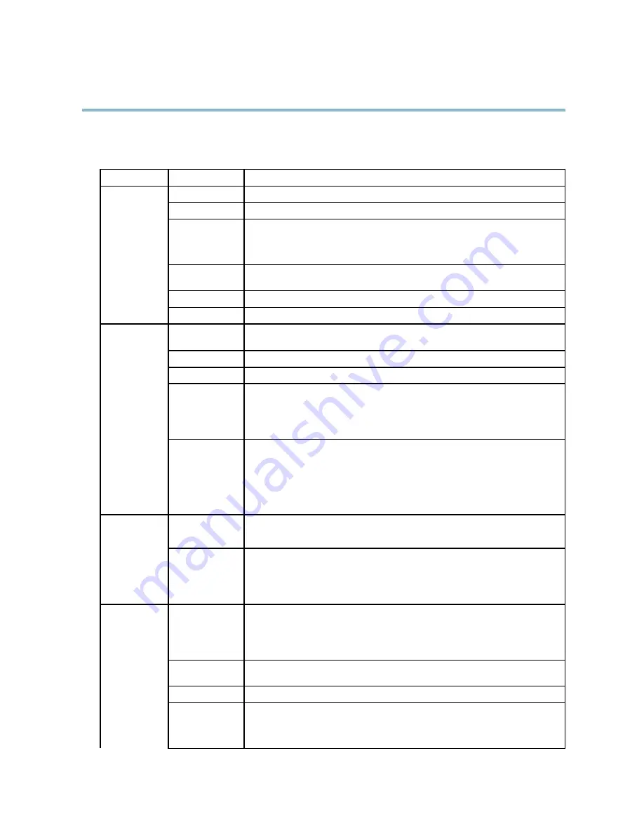 Axis M1113 User Manual Download Page 46