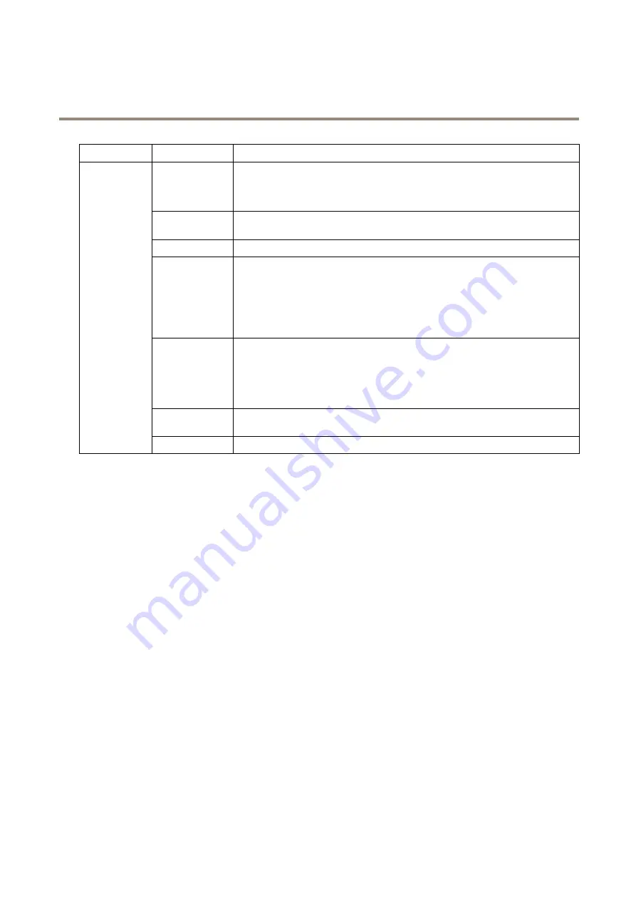 Axis M3005-V User Manual Download Page 55