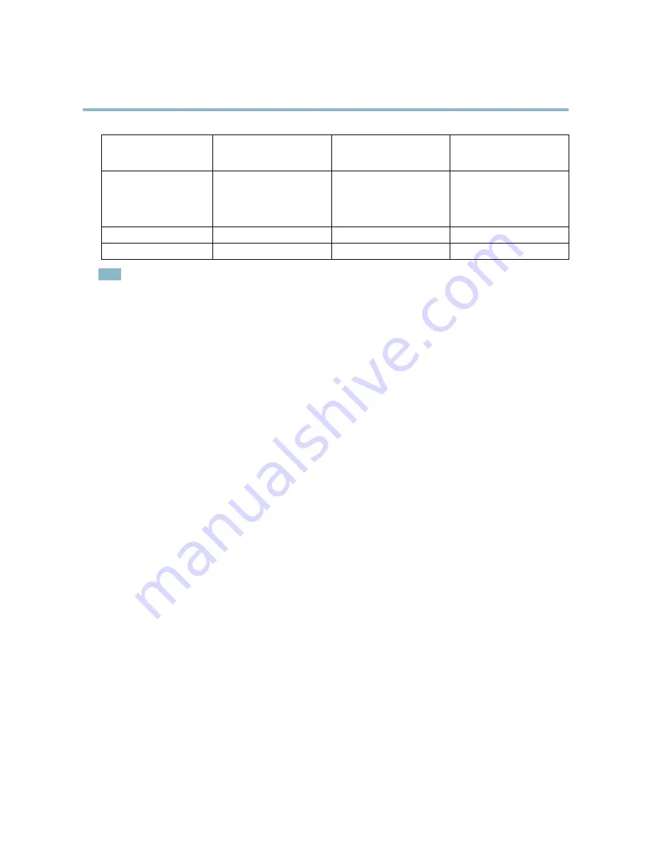 Axis M3006-V User Manual Download Page 27