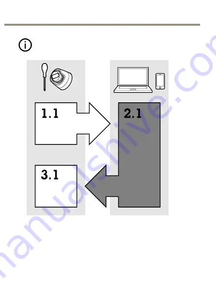 Axis M31-L SERIES Installation Manual Download Page 4