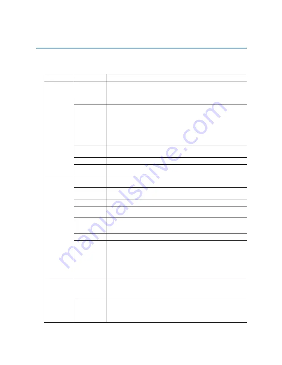 Axis M3114-R User Manual Download Page 46