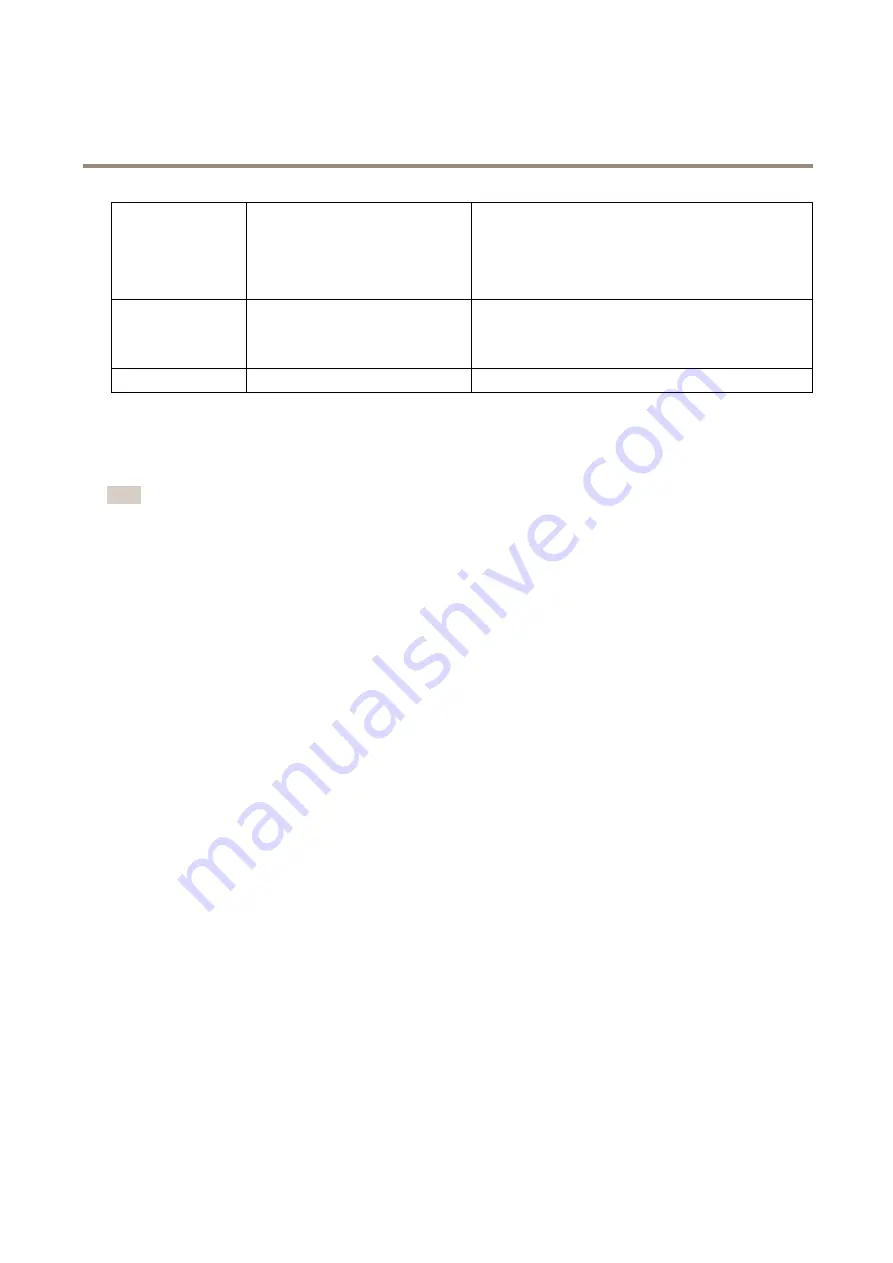 Axis M5065 User Manual Download Page 33