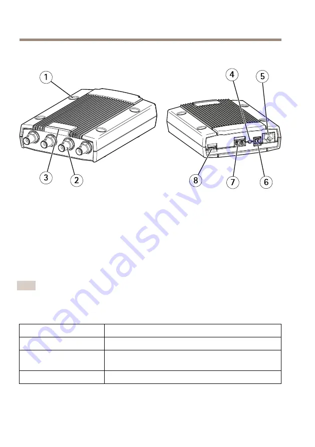 Axis M7014 Installation Manual Download Page 82