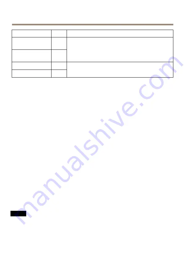 Axis M7016 Installation Manual Download Page 50