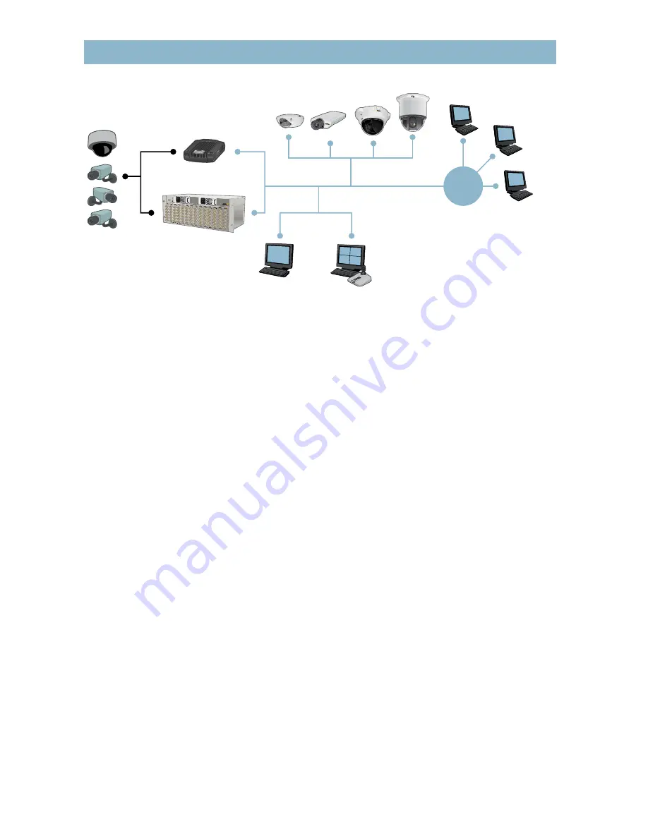 Axis Network video Manual Download Page 8