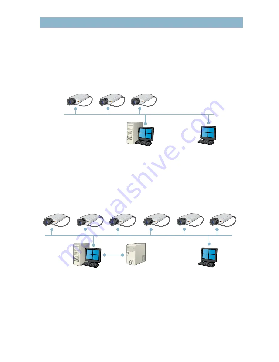 Axis Network video Manual Download Page 113