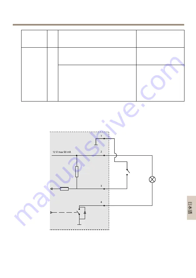 Axis P1365 Installation Manual Download Page 101