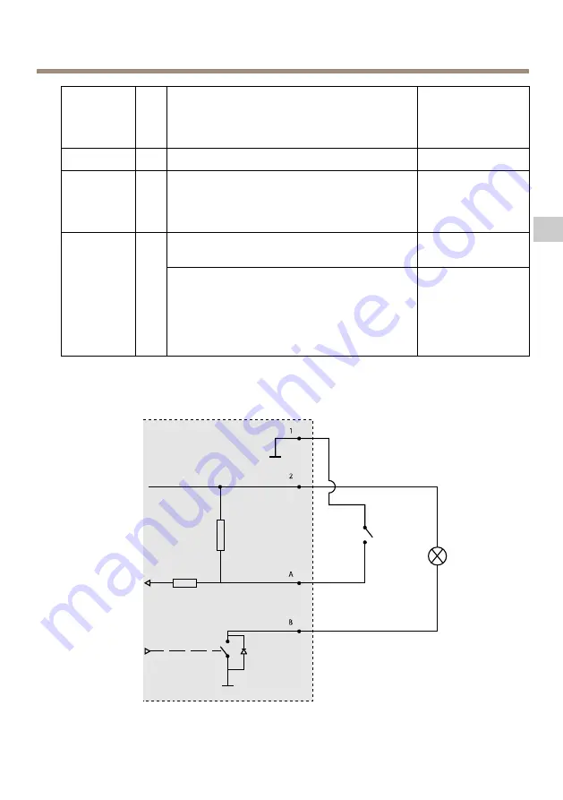 Axis P1367 Installation Manual Download Page 57