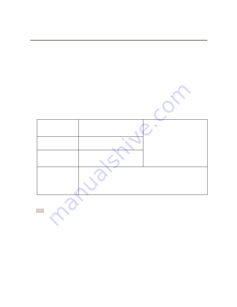 Axis P1428-E User Manual Download Page 12