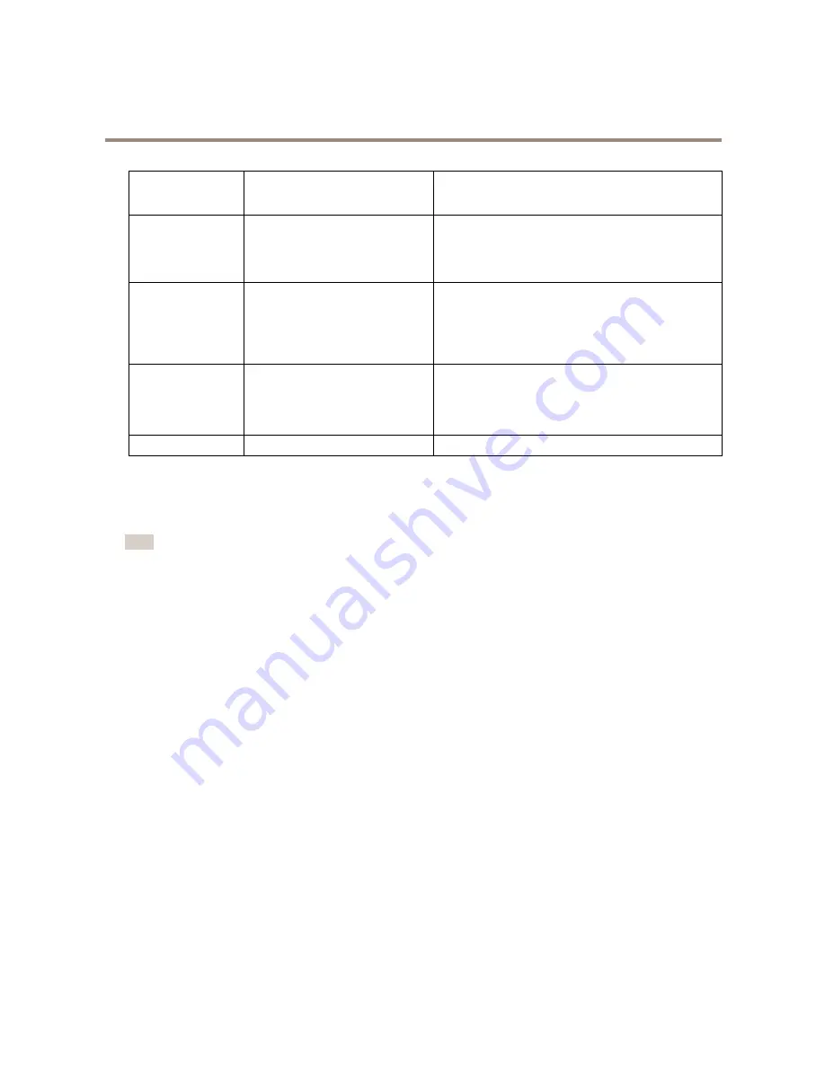 Axis P1428-E User Manual Download Page 35