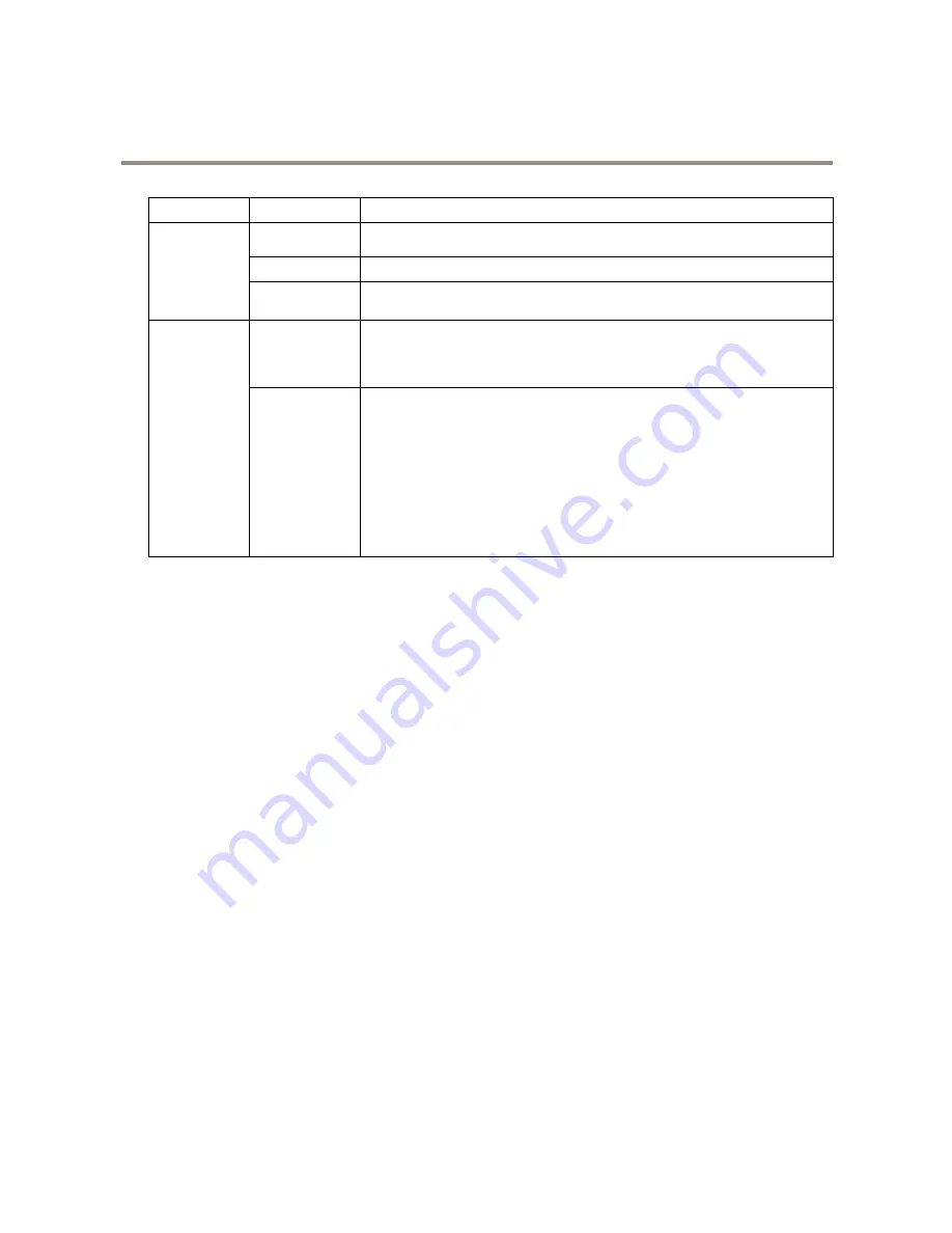 Axis P3214-V User Manual Download Page 55