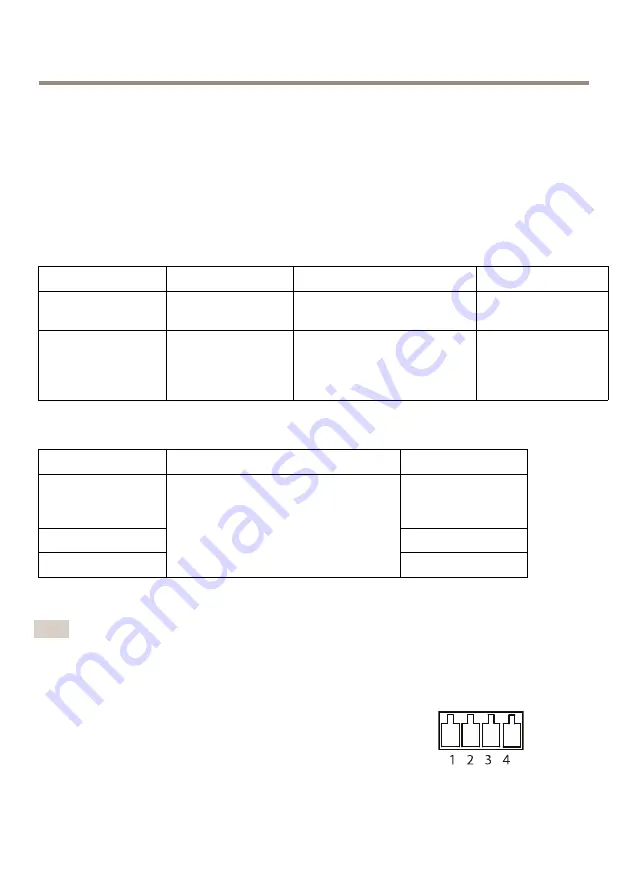 Axis P33-V Series Installation Manual Download Page 94