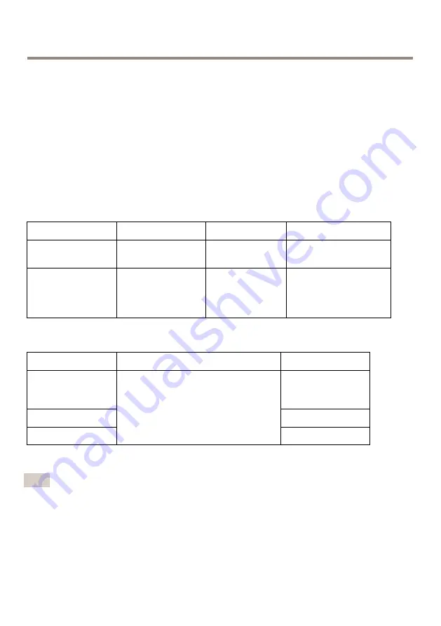 Axis P33-V Series Installation Manual Download Page 114