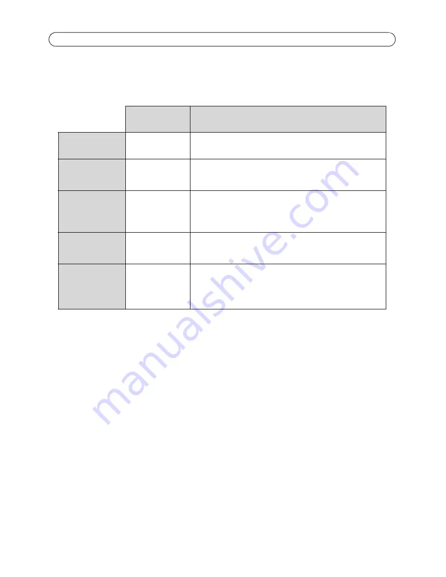 Axis P3343-VE Installation Manual Download Page 76