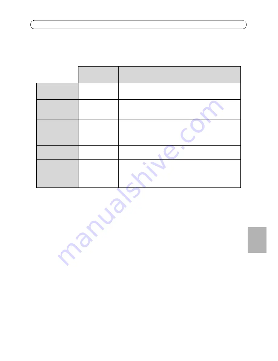 Axis P3343-VE Installation Manual Download Page 95