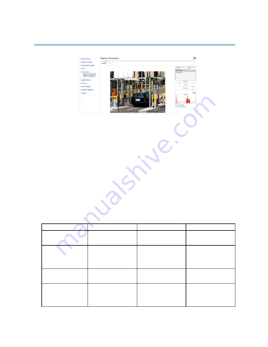 Axis P3344-VE User Manual Download Page 30