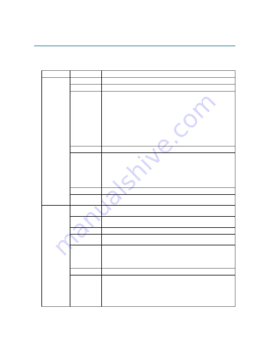 Axis P3344-VE User Manual Download Page 54