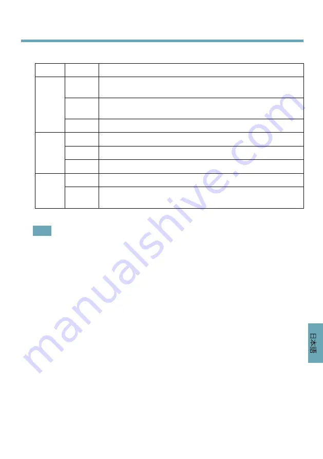 Axis P3365-V Installation Manual Download Page 89