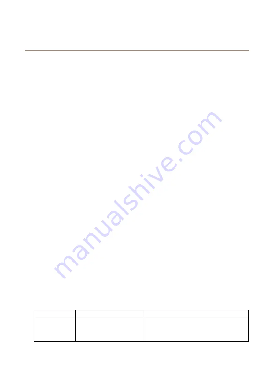 Axis P3367-VE User Manual Download Page 40