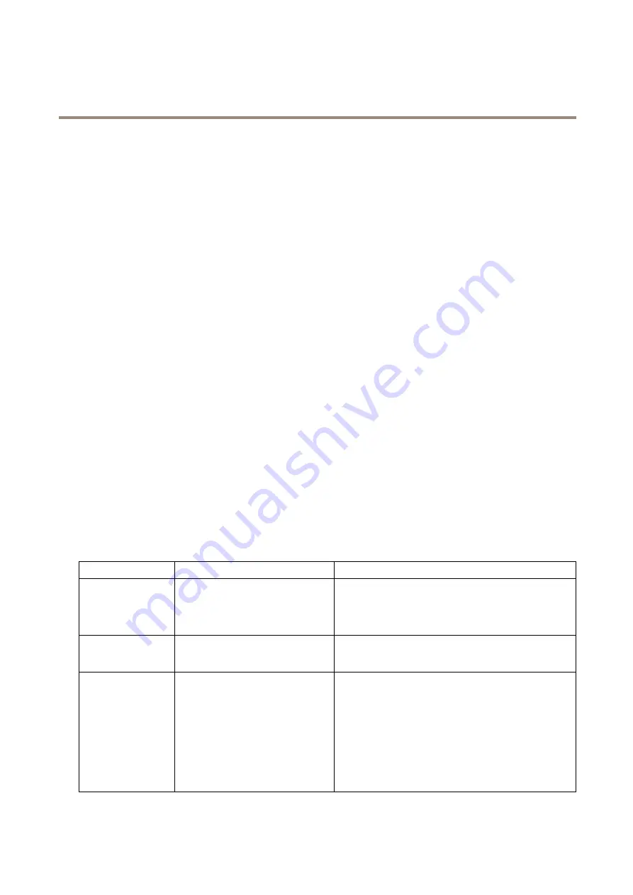 Axis P3915-R User Manual Download Page 34