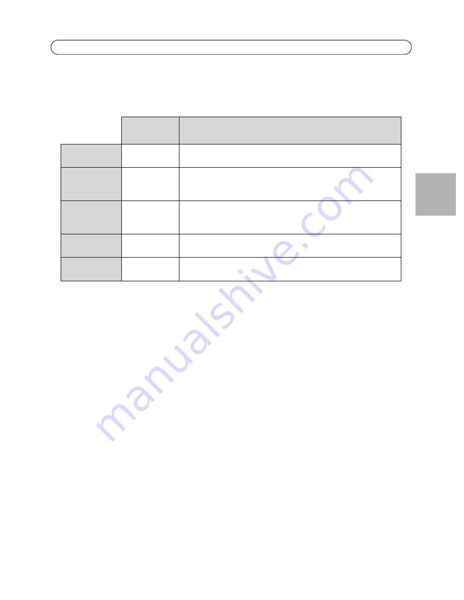 Axis P5522 Installation Manual Download Page 19