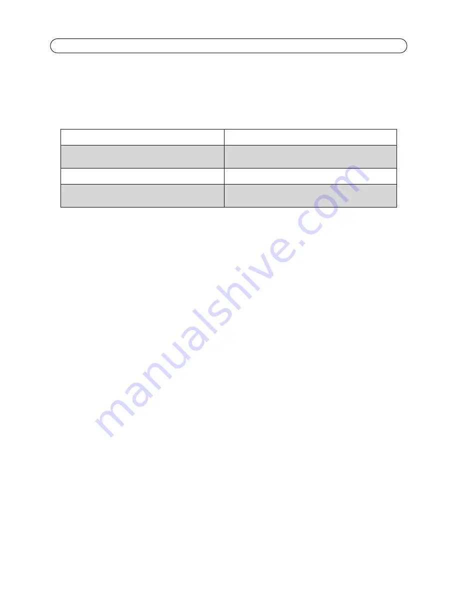 Axis P5522 Installation Manual Download Page 20