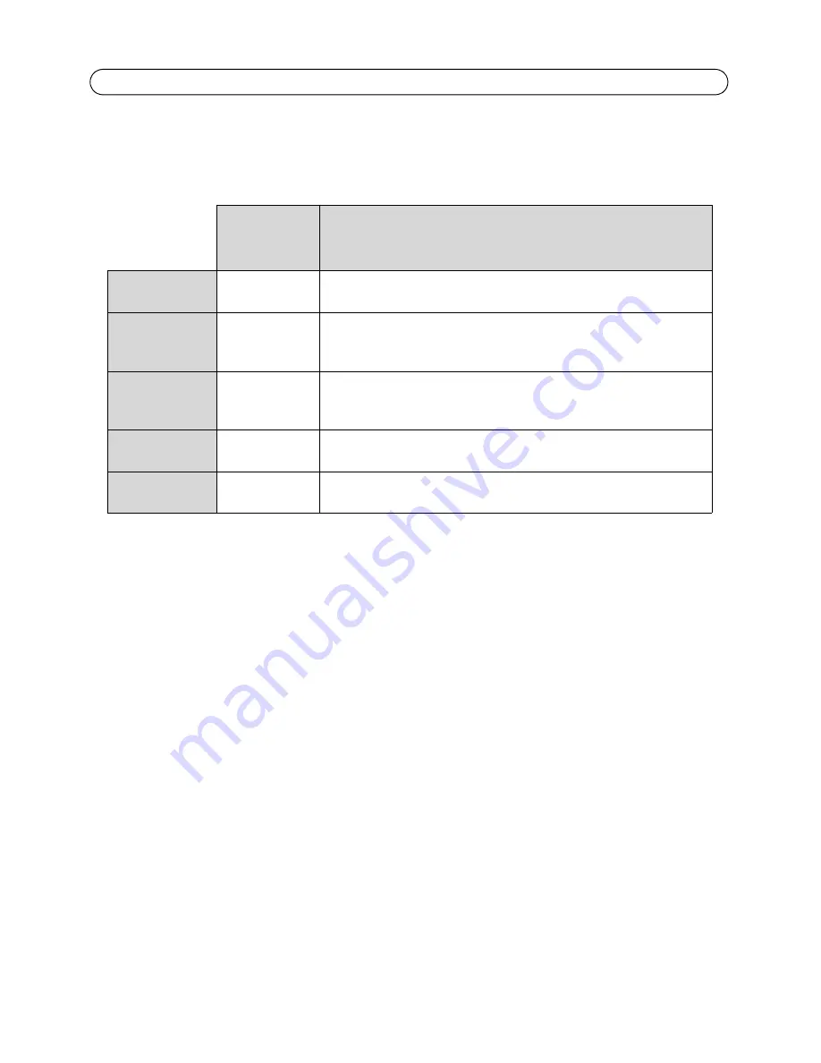 Axis P5522 Installation Manual Download Page 42