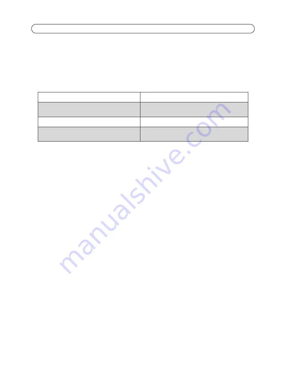 Axis P5522 Installation Manual Download Page 68