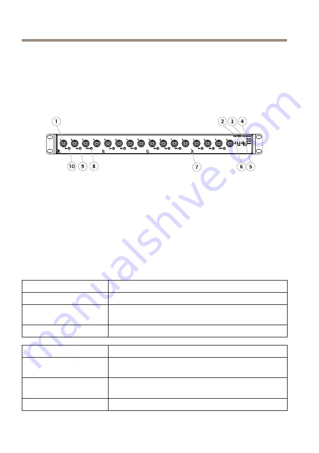 Axis P7216 Installation Manual Download Page 10