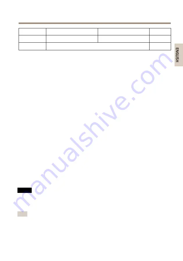 Axis P7216 Скачать руководство пользователя страница 15