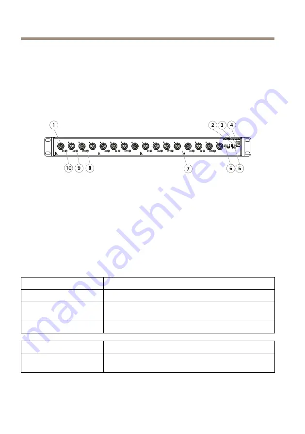 Axis P7216 Installation Manual Download Page 24