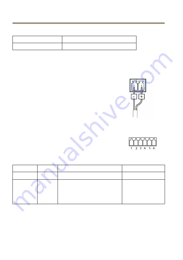 Axis P7216 Installation Manual Download Page 28