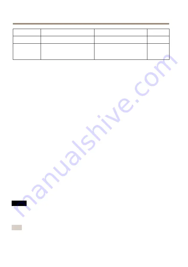 Axis P7216 Installation Manual Download Page 56