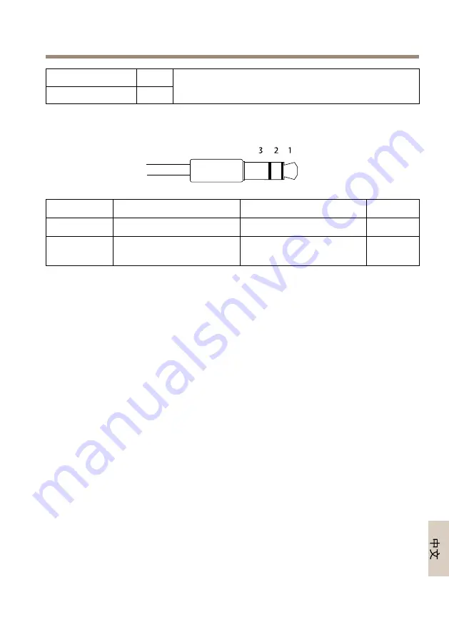 Axis P7216 Installation Manual Download Page 93