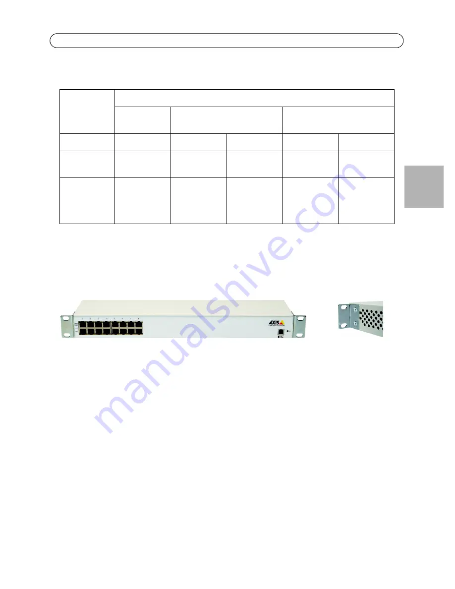 Axis Power over Ethernet Midspan 16 port Скачать руководство пользователя страница 7