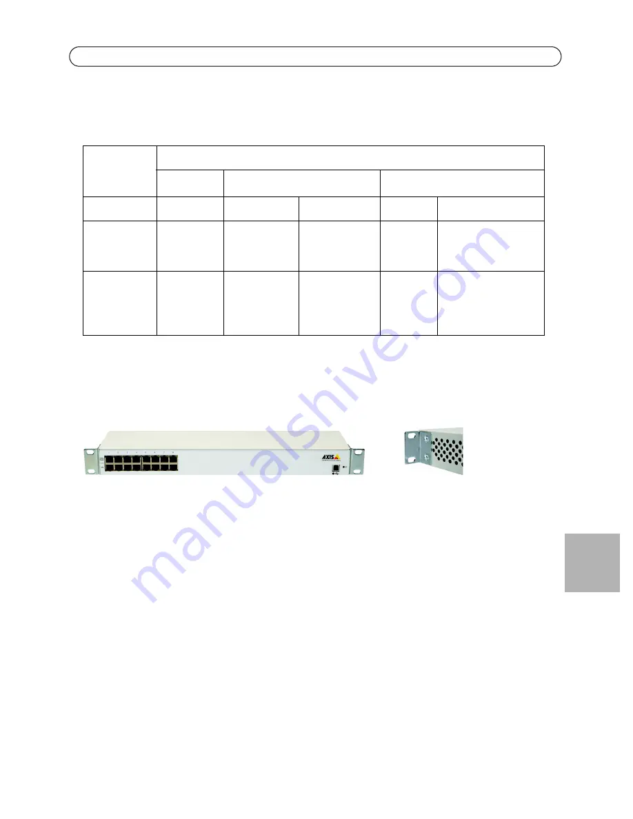 Axis Power over Ethernet Midspan 16 port Скачать руководство пользователя страница 39