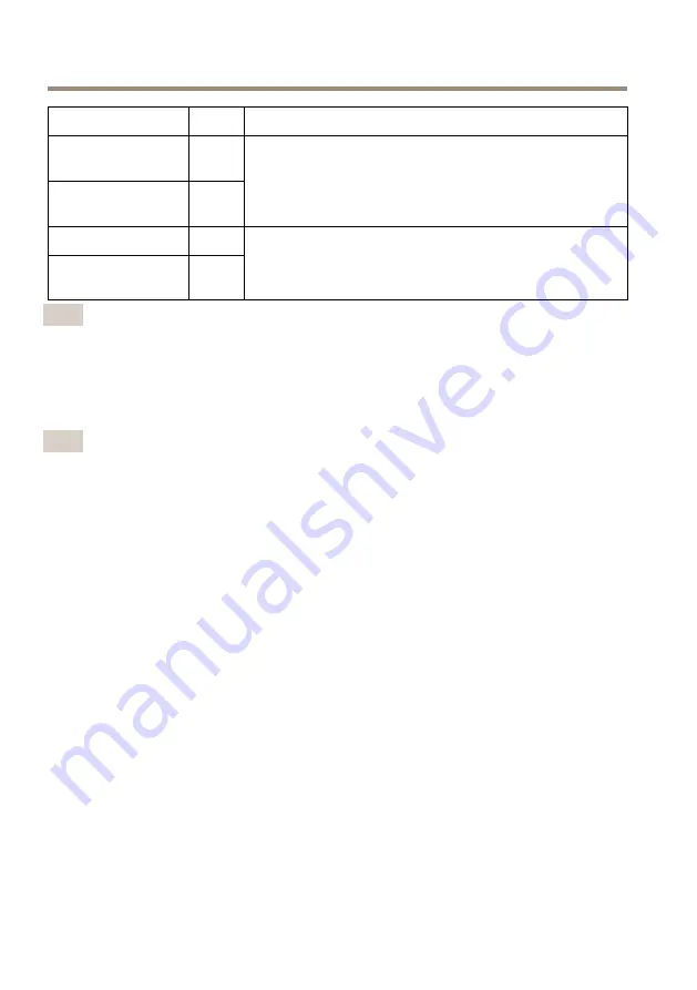 Axis Q1615-E Mk II Installation Manual Download Page 124