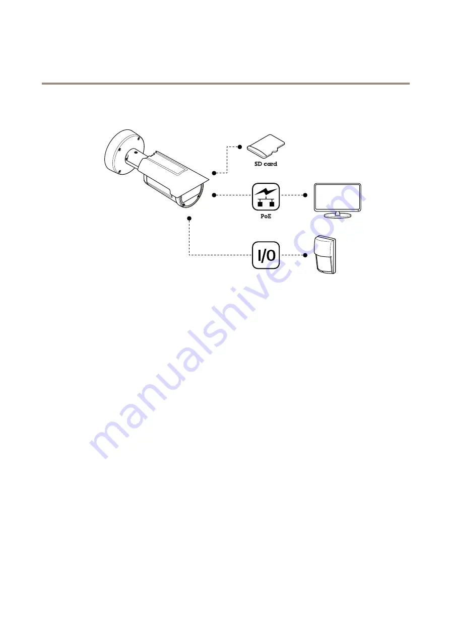 Axis Q1798-LE User Manual Download Page 3