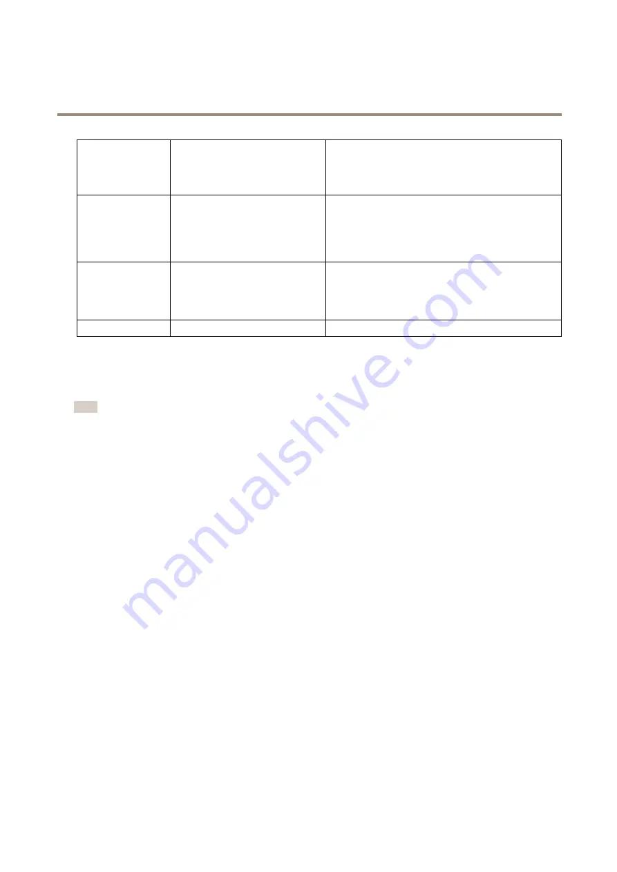 Axis Q7436 User Manual Download Page 41