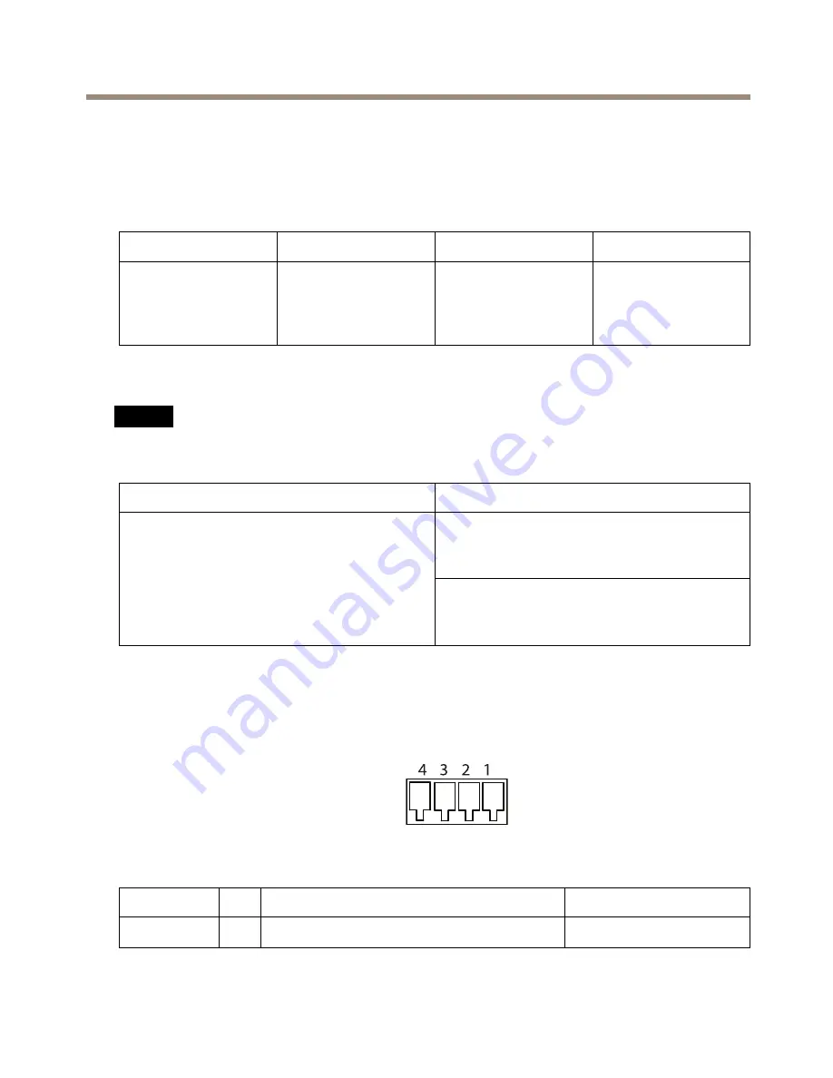 Axis Q8414-LVS Installation Manual Download Page 13