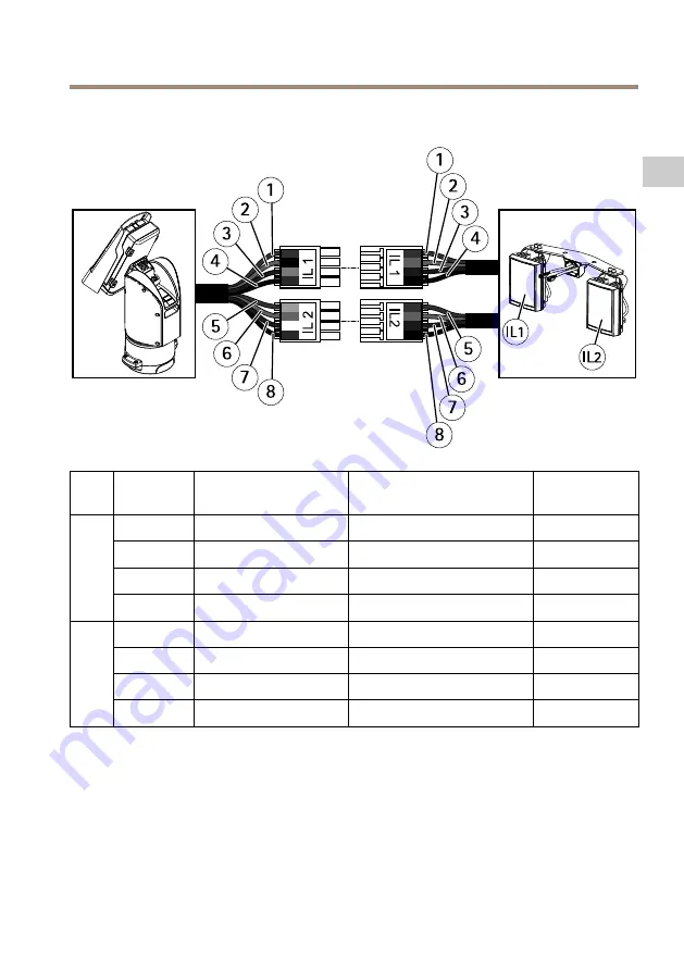 Axis Q8685-LE Installation Manual Download Page 51