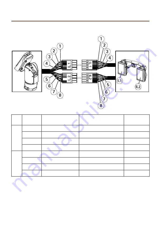 Axis Q8685-LE Installation Manual Download Page 94