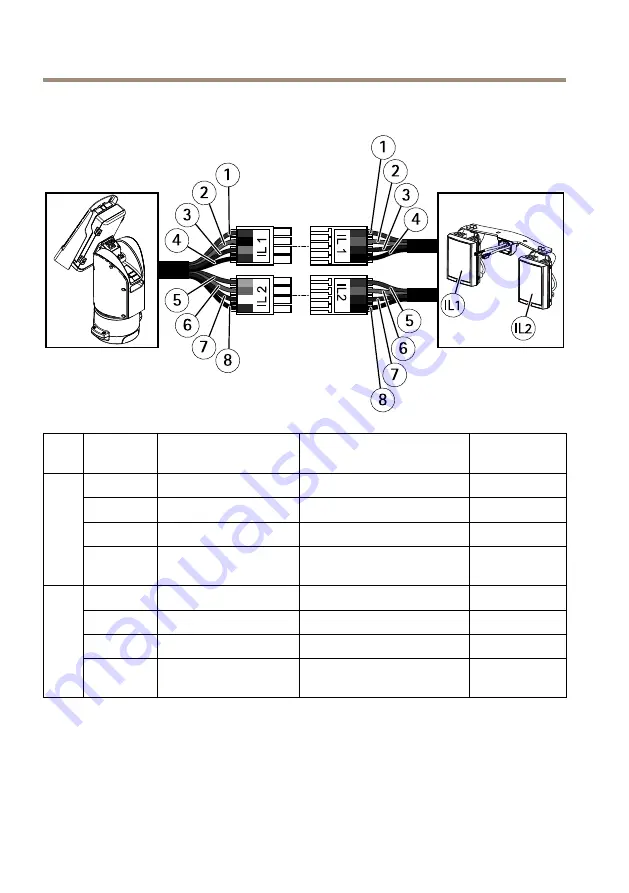 Axis Q8685-LE Installation Manual Download Page 182