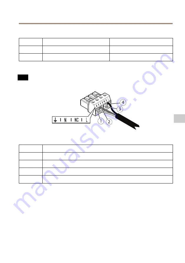 Axis Q8685-LE Installation Manual Download Page 269