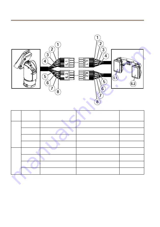 Axis Q8685-LE Installation Manual Download Page 270