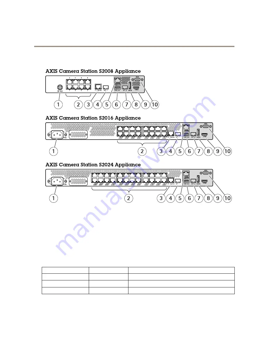 Axis S2008 User Manual Download Page 17