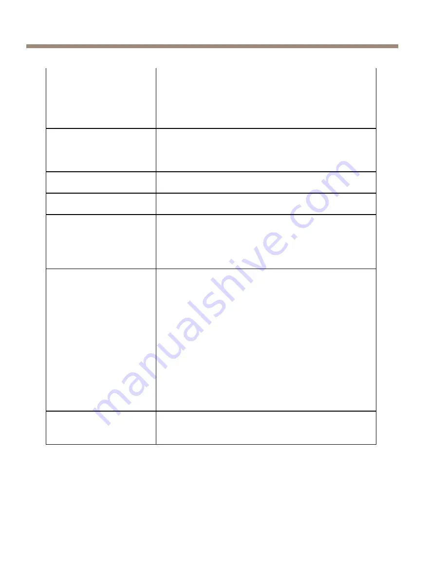 Axis T90B15 W-LED Installation Manual Download Page 32