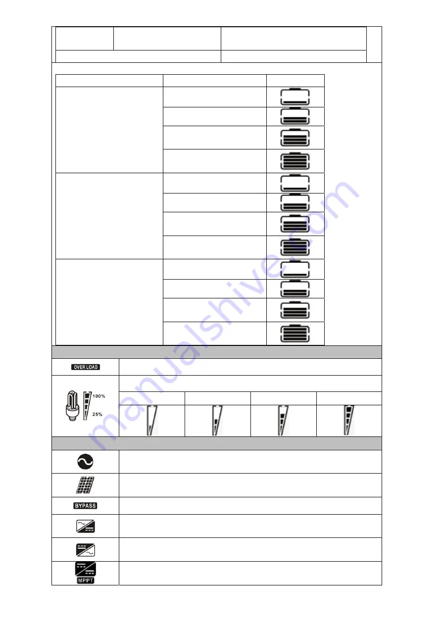 Axpert MLV-5KW-48V User Manual Download Page 17