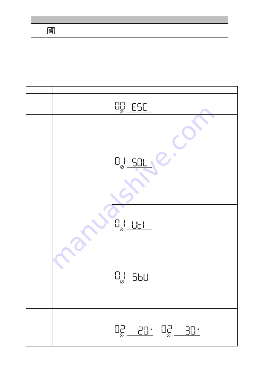 Axpert MLV-5KW-48V User Manual Download Page 18