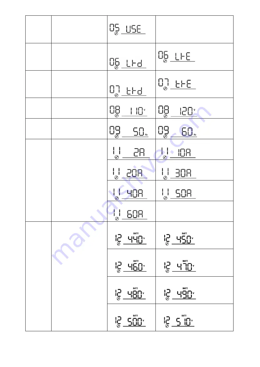 Axpert MLV-5KW-48V User Manual Download Page 20